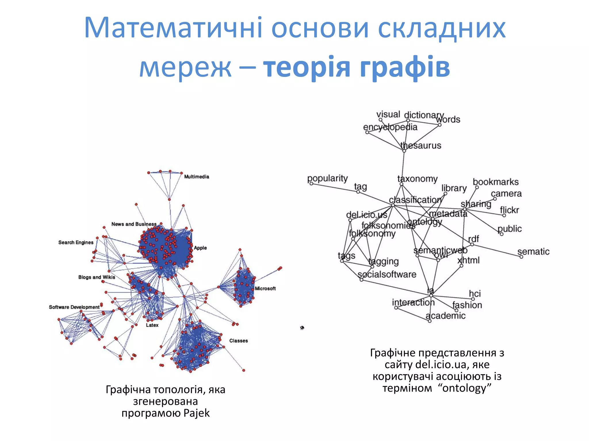 Social Bookmarks, Folksonomies–Complex Networks