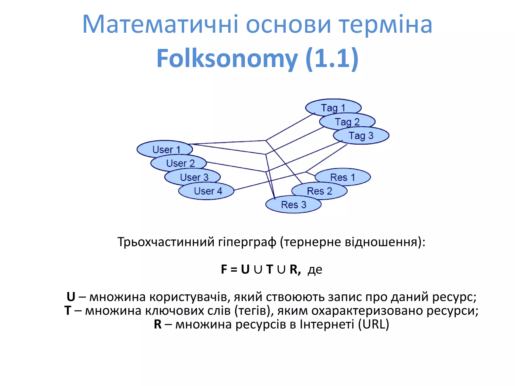 Social Bookmarks, Folksonomies–Complex Networks