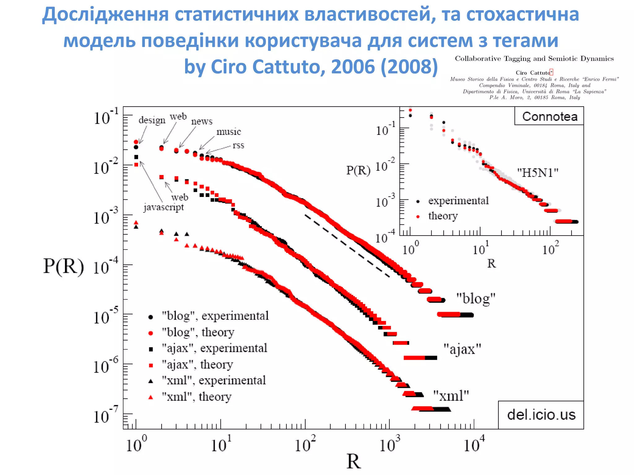Social Bookmarks, Folksonomies–Complex Networks