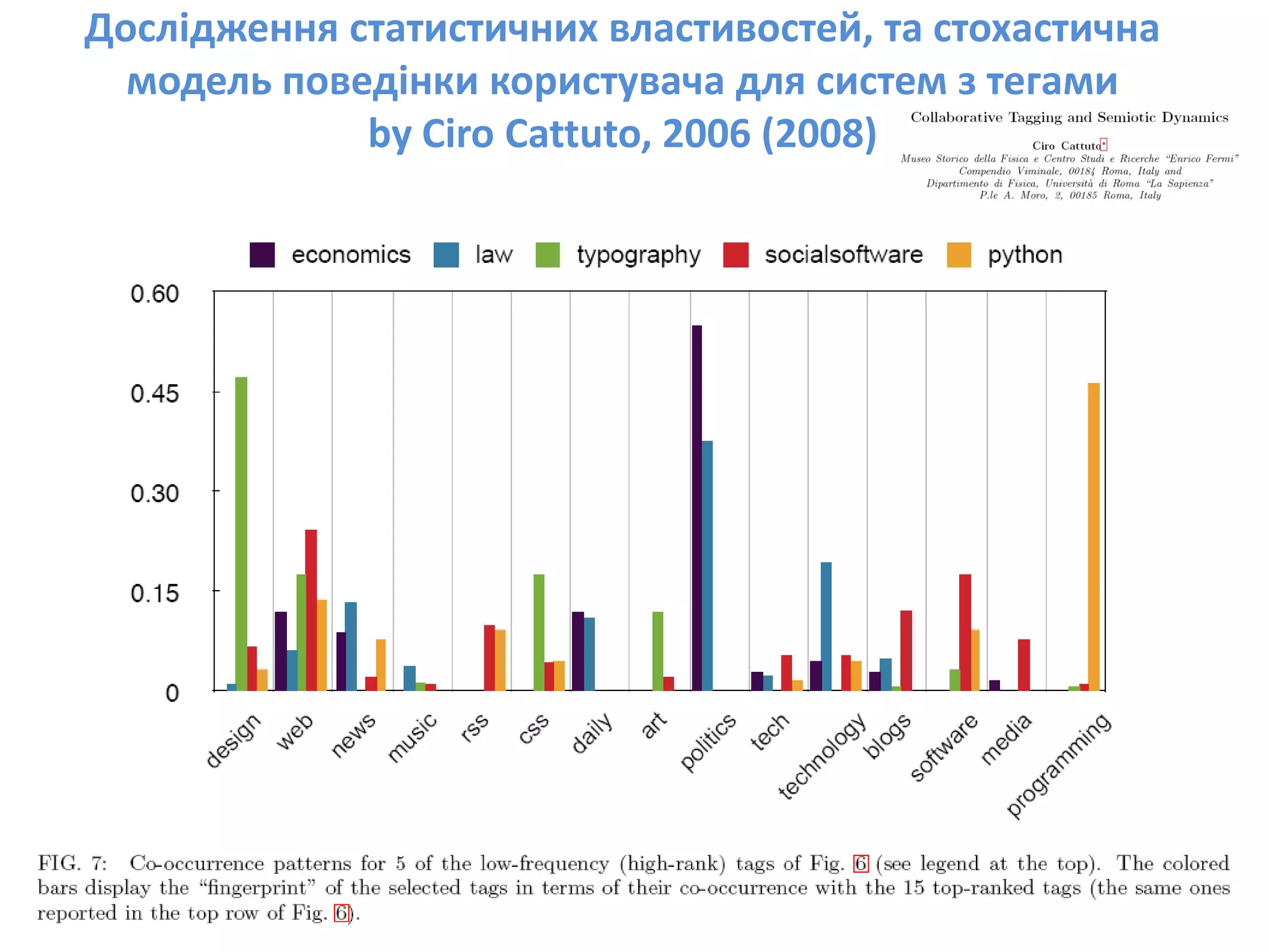 Social Bookmarks, Folksonomies–Complex Networks
