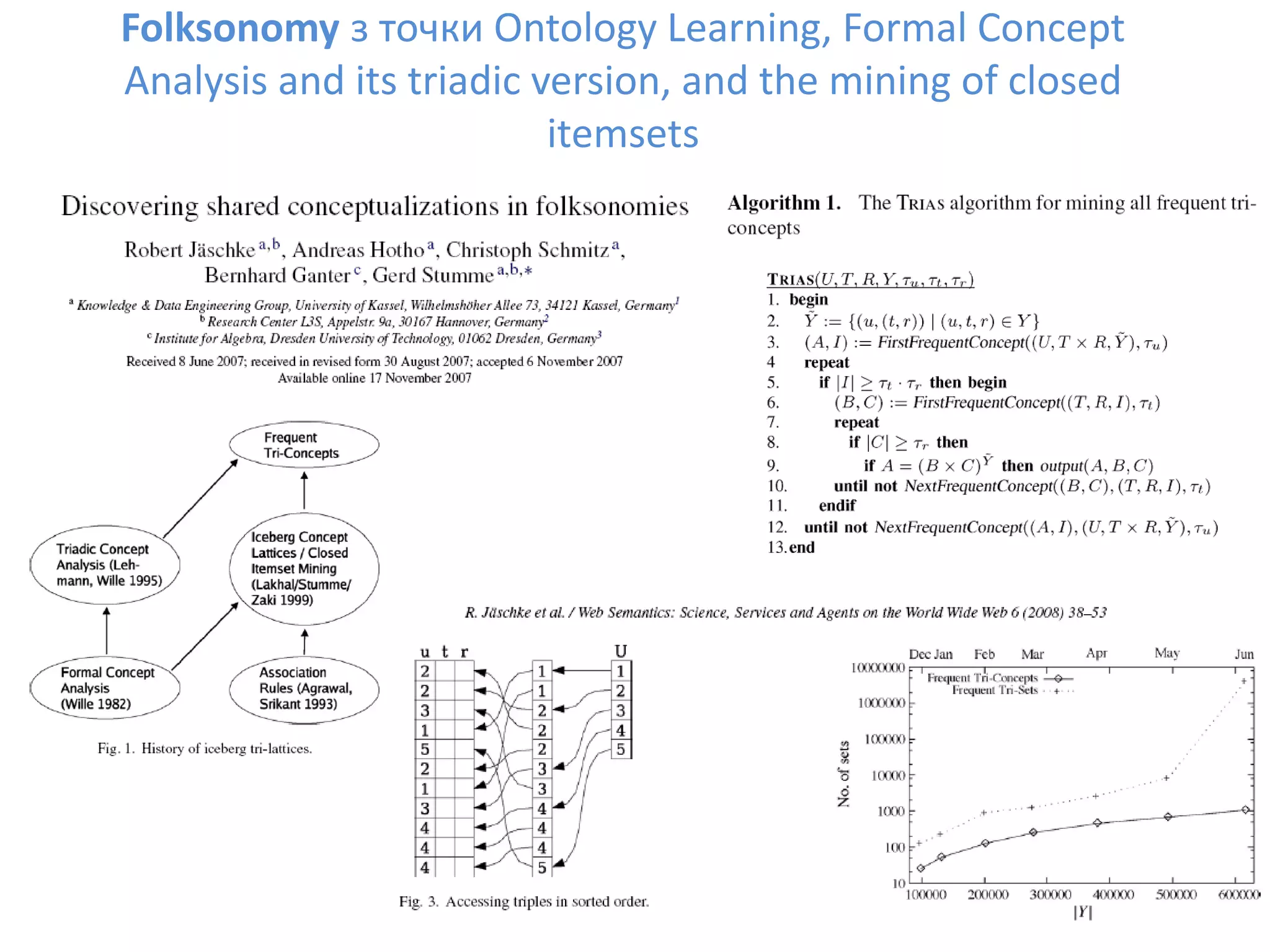Social Bookmarks, Folksonomies–Complex Networks