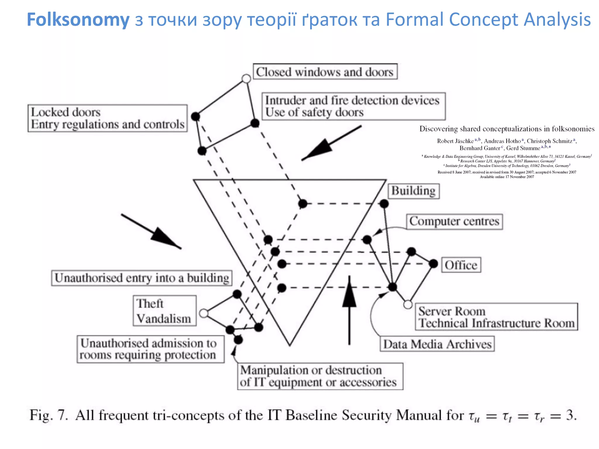 Social Bookmarks, Folksonomies–Complex Networks