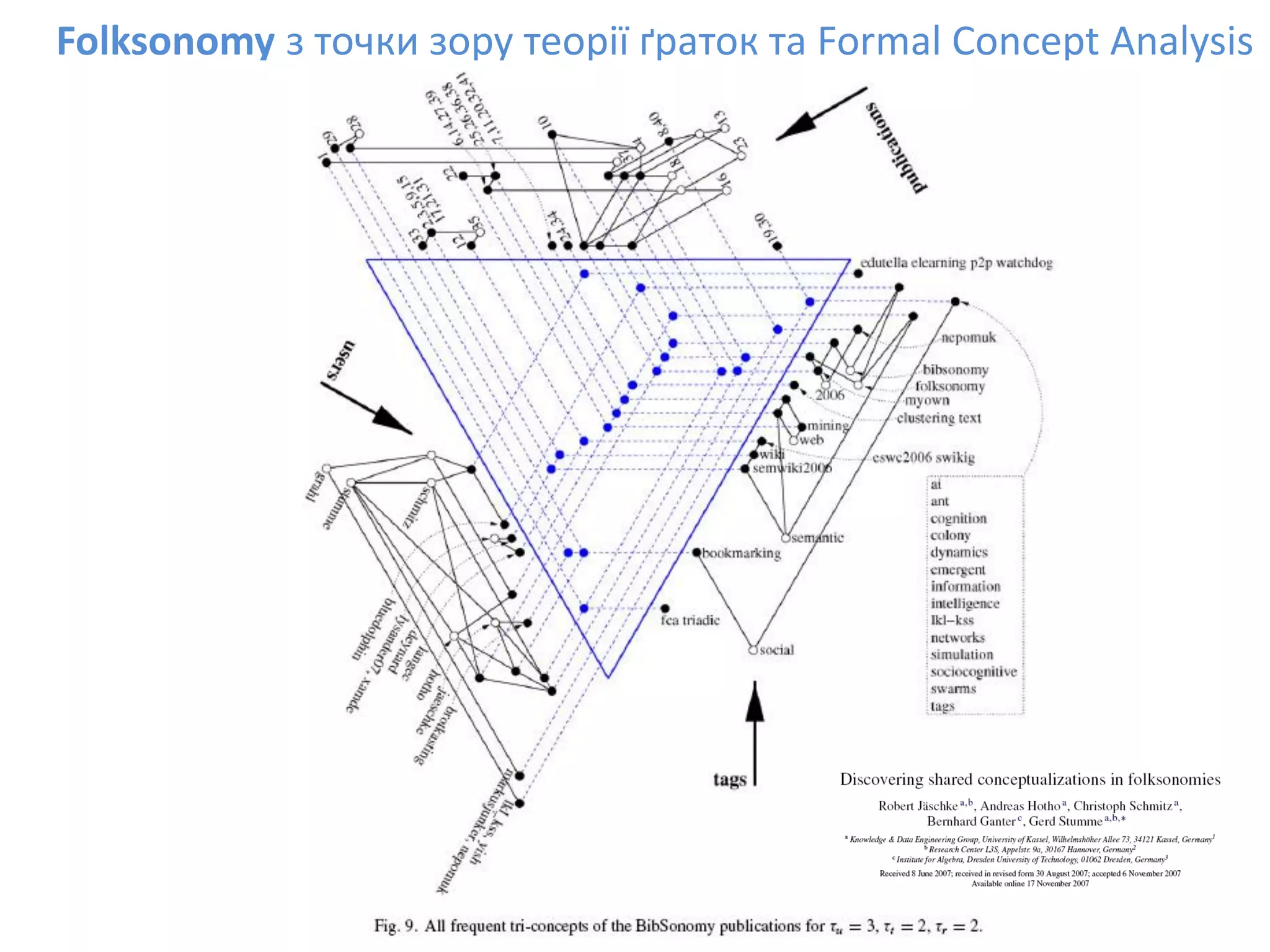 Social Bookmarks, Folksonomies–Complex Networks