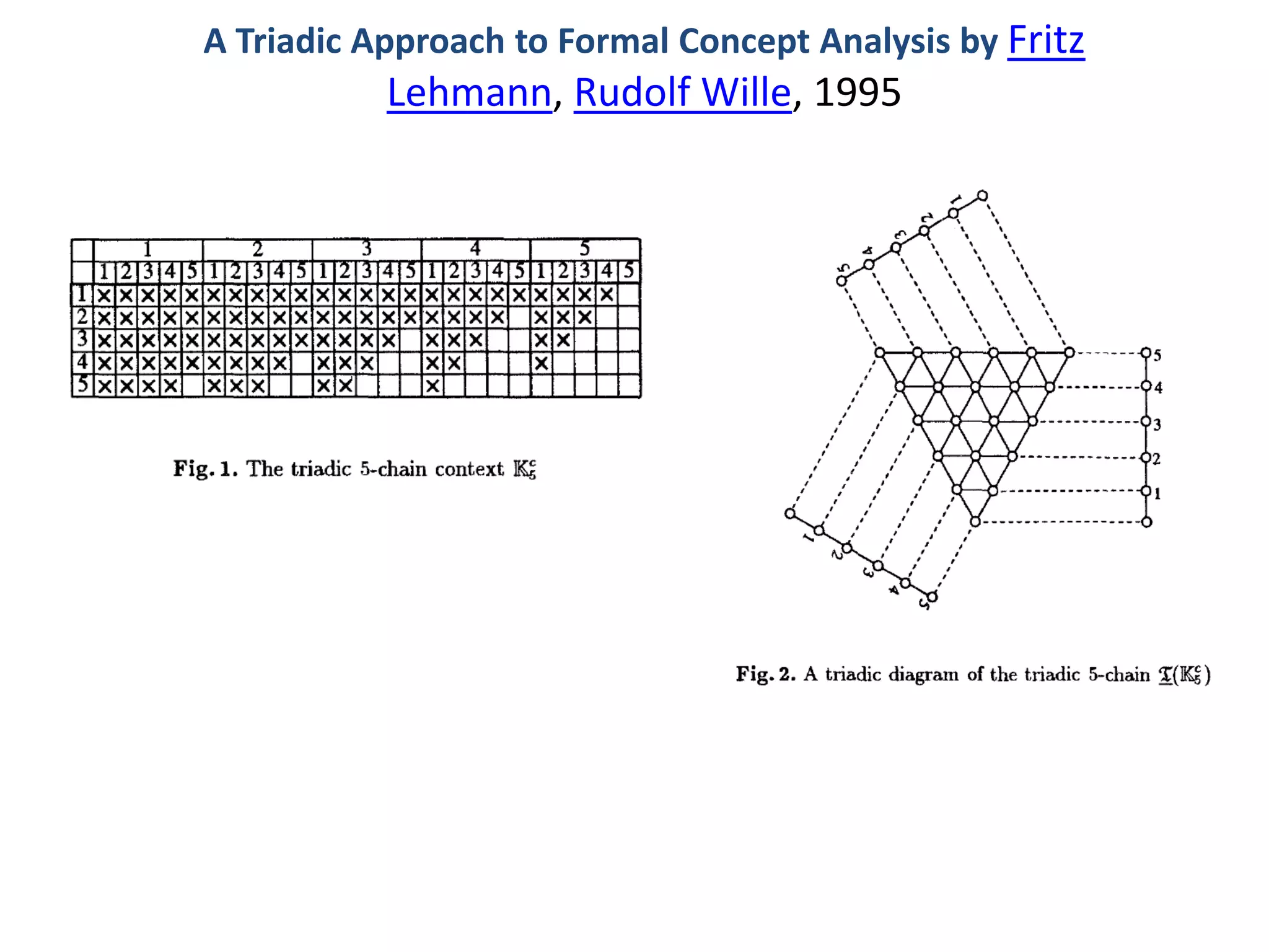 Social Bookmarks, Folksonomies–Complex Networks