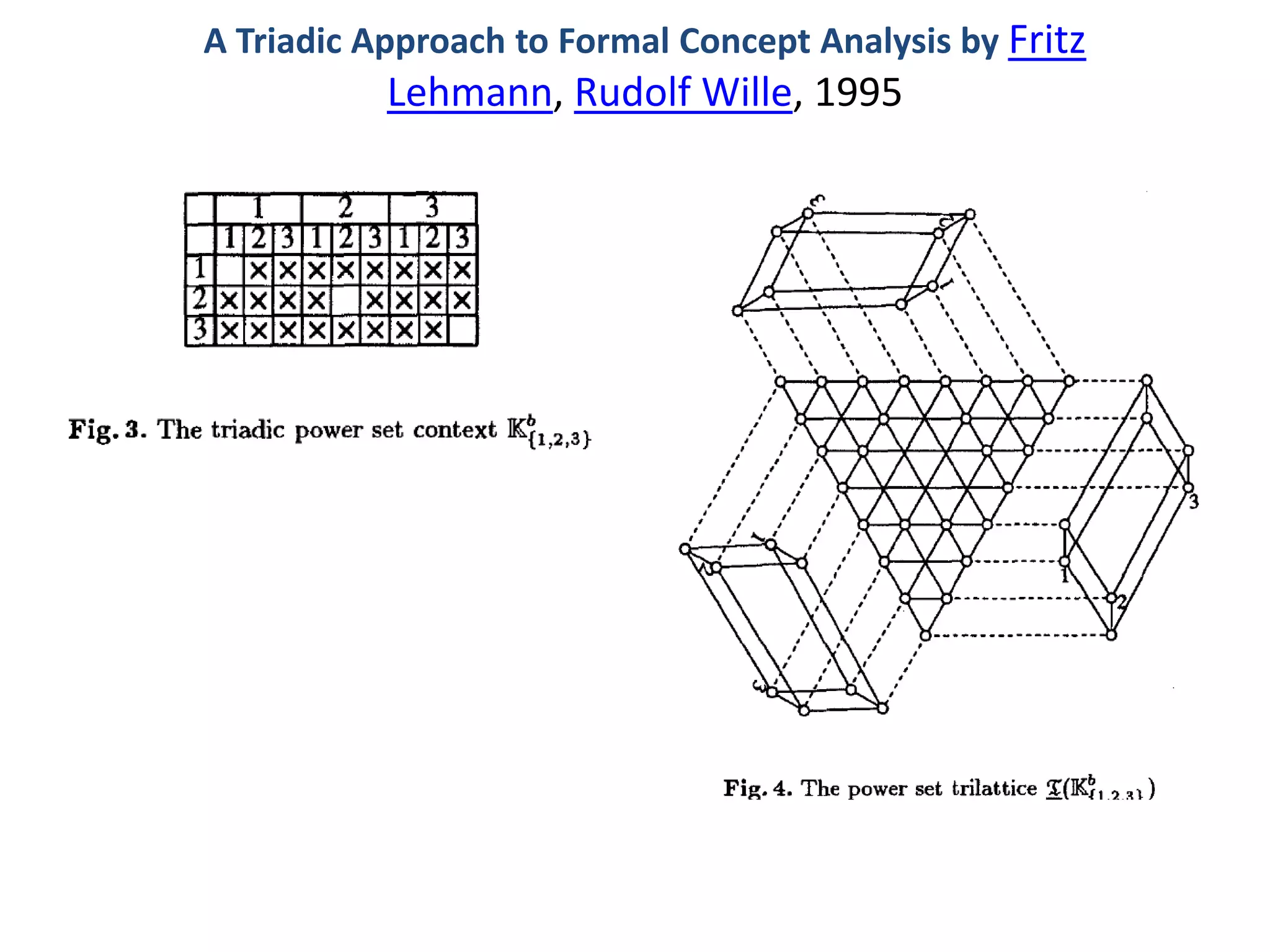 Social Bookmarks, Folksonomies–Complex Networks