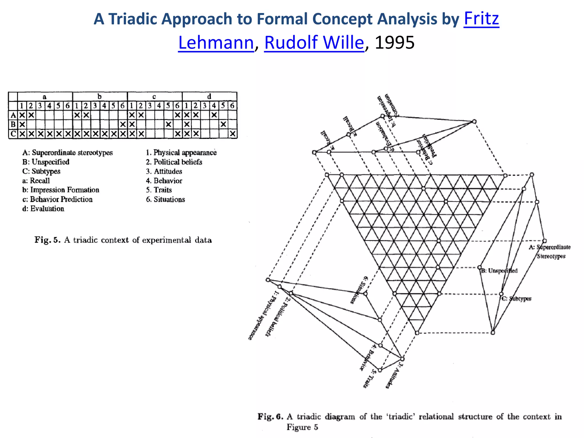 Social Bookmarks, Folksonomies–Complex Networks