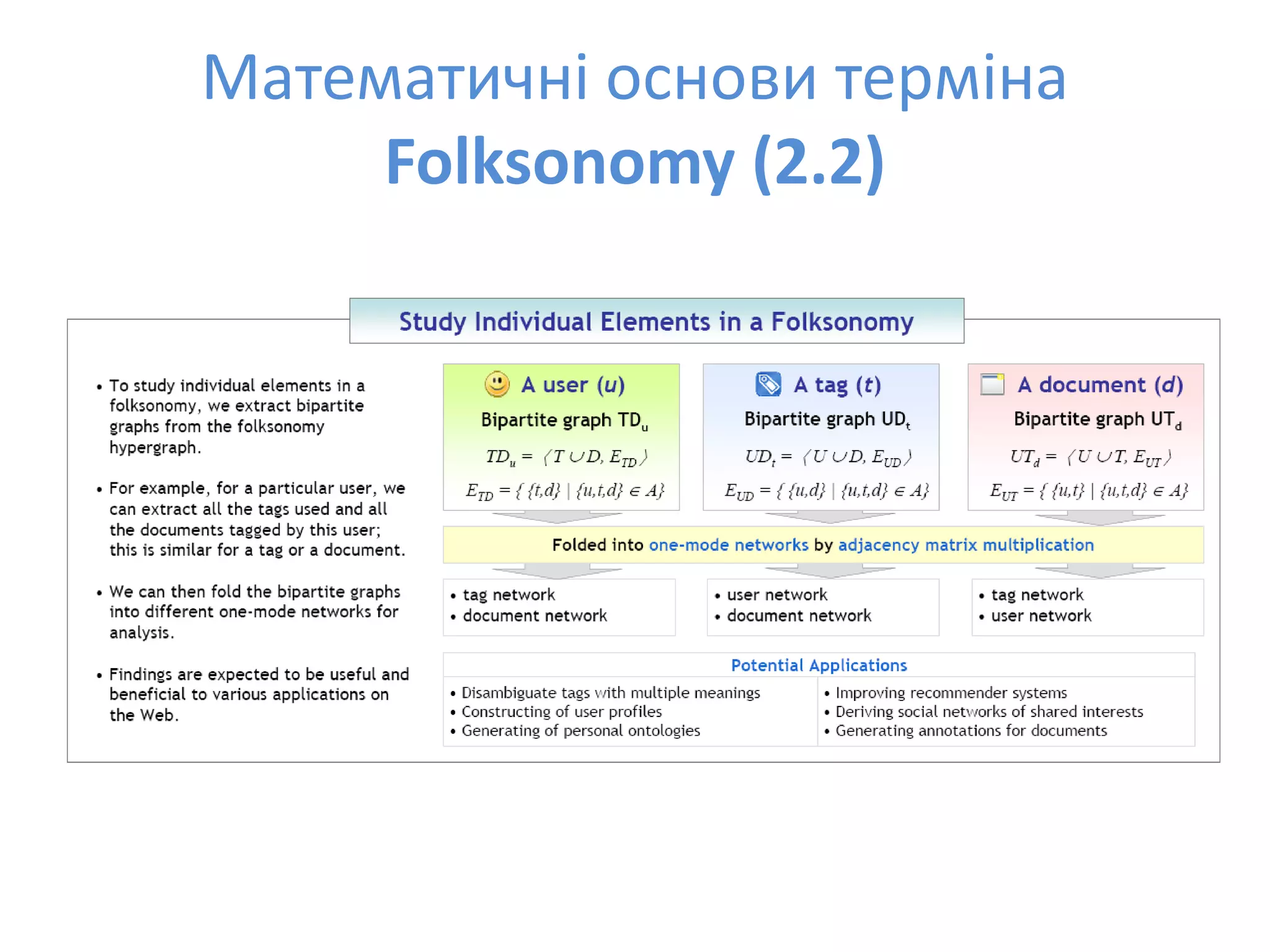 Social Bookmarks, Folksonomies–Complex Networks