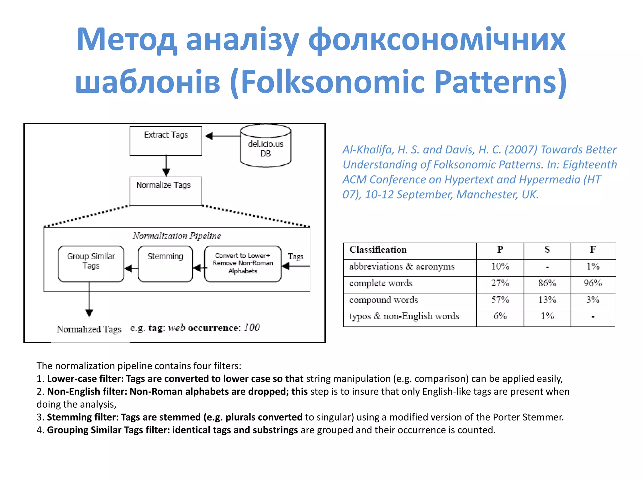 Social Bookmarks, Folksonomies–Complex Networks