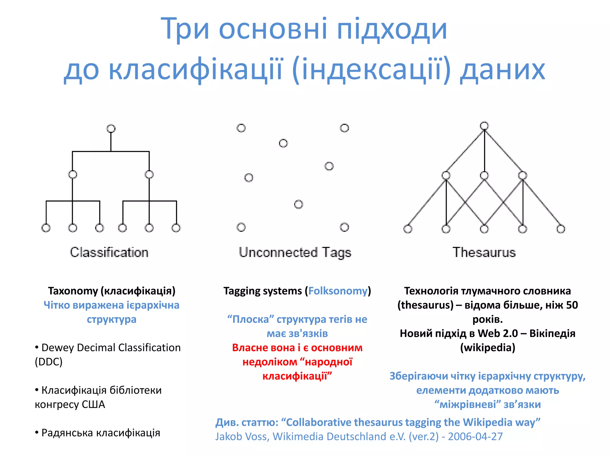 Social Bookmarks, Folksonomies–Complex Networks