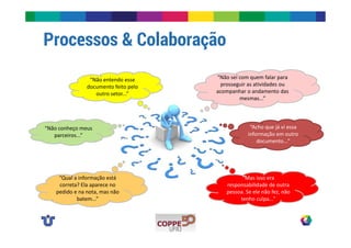 Processos & Colaboração 
“Não sei com quem falar para 
prosseguir as atividades ou 
acompanhar o andamento das 
mesmas...” 
“Não entendo esse 
documento feito pelo 
“Não conheço meus 
parceiros...” 
“Mas isso era 
responsabilidade de outra 
pessoa. Se ele não fez, não 
tenho culpa...” 
outro setor...” 
“Qual a informação está 
correta? Ela aparece no 
pedido e na nota, mas não 
batem...” 
“Acho que já vi essa 
informação em outro 
documento...” 
 