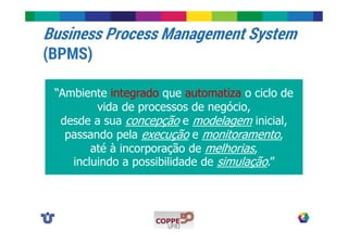 Business Process Management System 
(BPMS) 
“Ambiente integrado que automatiza o ciclo de 
vida de processos de negócio, 
desde a sua concepção e modelagem inicial, 
passando pela execução e monitoramento, 
até à incorporação de melhorias, 
incluindo a possibilidade de simulação.” 
 