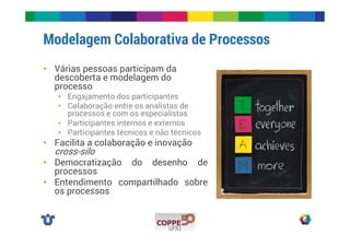 Modelagem Colaborativa de Processos 
• Várias pessoas participam da 
descoberta e modelagem do 
processo 
• Engajamento dos participantes 
• Colaboração entre os analistas de 
processos e com os especialistas 
• Participantes internos e externos 
• Participantes técnicos e não técnicos 
• Facilita a colaboração e inovação 
cross-silo 
• Democratização do desenho de 
processos 
• Entendimento compartilhado sobre 
os processos 
 