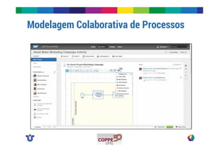 Modelagem Colaborativa de Processos 
 