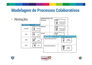 Modelagem de Processos Colaborativos 
• Notação 
 