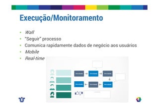Execução/Monitoramento 
• Wall 
• “Seguir” processo 
• Comunica rapidamente dados de negócio aos usuários 
• Mobile 
• Real-time 
 