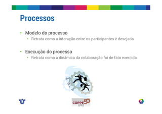 Processos 
• Modelo do processo 
• Retrata como a interação entre os participantes é desejada 
• Execução do processo 
• Retrata como a dinâmica da colaboração foi de fato exercida 
Out 2013 COS 823 - Aula 4 9 
 