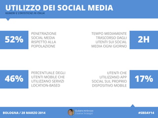 Giuliano Ambrosio
Creative Strategist #SBDAY14BOLOGNA / 28 MARZO 2014
UTILIZZO DEI SOCIAL MEDIANUMERI E STATISTICHE IN ITALIA
PENETRAZIONE
SOCIAL MEDIA
RISPETTO ALLA
POPOLAZIONE
TEMPO MEDIAMENTE
TRASCORSO DAGLI
UTENTI SUI SOCIAL
MEDIA OGNI GIORNO
UTENTI CHE
UTILIZZANO APP
SOCIAL SUL PROPRIO
DISPOSITIVO MOBILE
PERCENTUALE DEGLI
UTENTI MOBILE CHE
UTILIZZANO SERVIZI
LOCATION-BASED
52% 2H
46% 17%
 