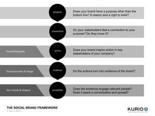 THE SOCIAL BRAND FRAMEWORK
© Kurio 2014
purpose
connection
action
evidence
sociability
Does your brand have a purpose other than the
bottom line? A reason and a right to exist?
Do your stakeholders feel a connection to your
purpose? Do they know it?
Does your brand inspire action in key
stakeholders of your company?
Do the actions turn into evidence of the brand?
Does the evidence engage relevant people?
Does it spark a conversation and spread?
brand blueprint
brand promise & image
key visuals & slogans