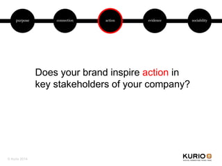 purpose connection action evidence sociability
Does your brand inspire action in
key stakeholders of your company?
© Kurio 2014