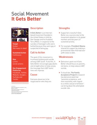 Social Movement
It Gets Better
                                         Description                              Strengths
                                         It Gets Better is an Internet-           ƒƒ Supporters classify It Gets
                                         based movement founded in                   Better as a success due to the
                                         the United States in 2010 by                movement adoption in 25 global
                                         Dan Savage and his husband                  markets and two years of
                                         Terry Miller, in response to the            sustained activity.
  Target                                 suicides of teenagers who were
  Global                                 bullied because they were gay or         ƒƒ For example, President Obama
  (NA heavy to date)                     suspected of being gay.                     shared his support by making a
                                                                                     promotional video that had over
  Sustained Action                       Call to Action                              461K views to date.
  Continuous
                                         The goal of this movement is             Weaknesses
  Size                                   to prevent bullying and suicide
  4.1mm                                  among LGBT youth. To do this, It         ƒƒ Detractors point out It Gets
  social actions                         Gets Better encourages gay adults           Better should focus on parents,
                                         and straight allies to help convey          not teens, to help reduce LGBT
  Key Engagement                         the message that LGBT teens’                suicide.
  Platforms                              lives will improve.
  Facebook, Twitter,                                                              ƒƒ To illustrate, The Family
  Website, Google+,                      Cause                                       Acceptance Project’s research
  YouTube and                                                                        has demonstrated that
  Tumblr                                 Everyone deserves to be                     “parental acceptance, and
                                         respected for who they are.                 even neutrality, with regard
                                                                                     to a child’s sexual orientation”
SOURCES:                                                                             can bring down the attempted
http://en.wikipedia.org/wiki/It_Gets_
Better_Project                                                                       suicide rate.
http://www.youtube.com/user/
itgetsbetterproject
http://www.whitehouse.gov/itgetsbetter
http://www.youtube.com/
watch?v=HzcAR6yQhF8




                                                                                                               19
                                          BUILDING SOCIAL MOVEMENTS FOR BRANDS
                                                                     MARCH 2013
 