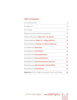 Table of Contents
Executive Summary                                                 3

Our Approach                                                      6

Our Findings                                                      7

Movement qualities that drive social actions                     11

Profiles of Movements Obama ‘08 – Yes, We Can                    15

Political Movement Obama ‘12 – It Begins With Us                 16

Political Movement Romney ‘12– Believe in America                17

Social Movement Earth Hour                                       18

Social Movement It Gets Better                                   19

Social Movement Occupy Wall Street                               20

Social Movement Tsunami Relief Fund                              21

Brand Movement Amex Small Business Saturday                      22

Brand Movement Nike Foundation, The Girl Effect                  23

Brand Movement Pepsi Refresh                                     24

Appendix A: Top Ten Pages on Facebook, Twitter and YouTube       25




                                                              2
 BUILDING SOCIAL MOVEMENTS FOR BRANDS
                            MARCH 2013
 