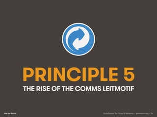 We Are Social
PRINCIPLE 5
THE RISE OF THE COMMS LEITMOTIF
Social Brands: The Future Of Marketing • @wearesocialsg • 54
 