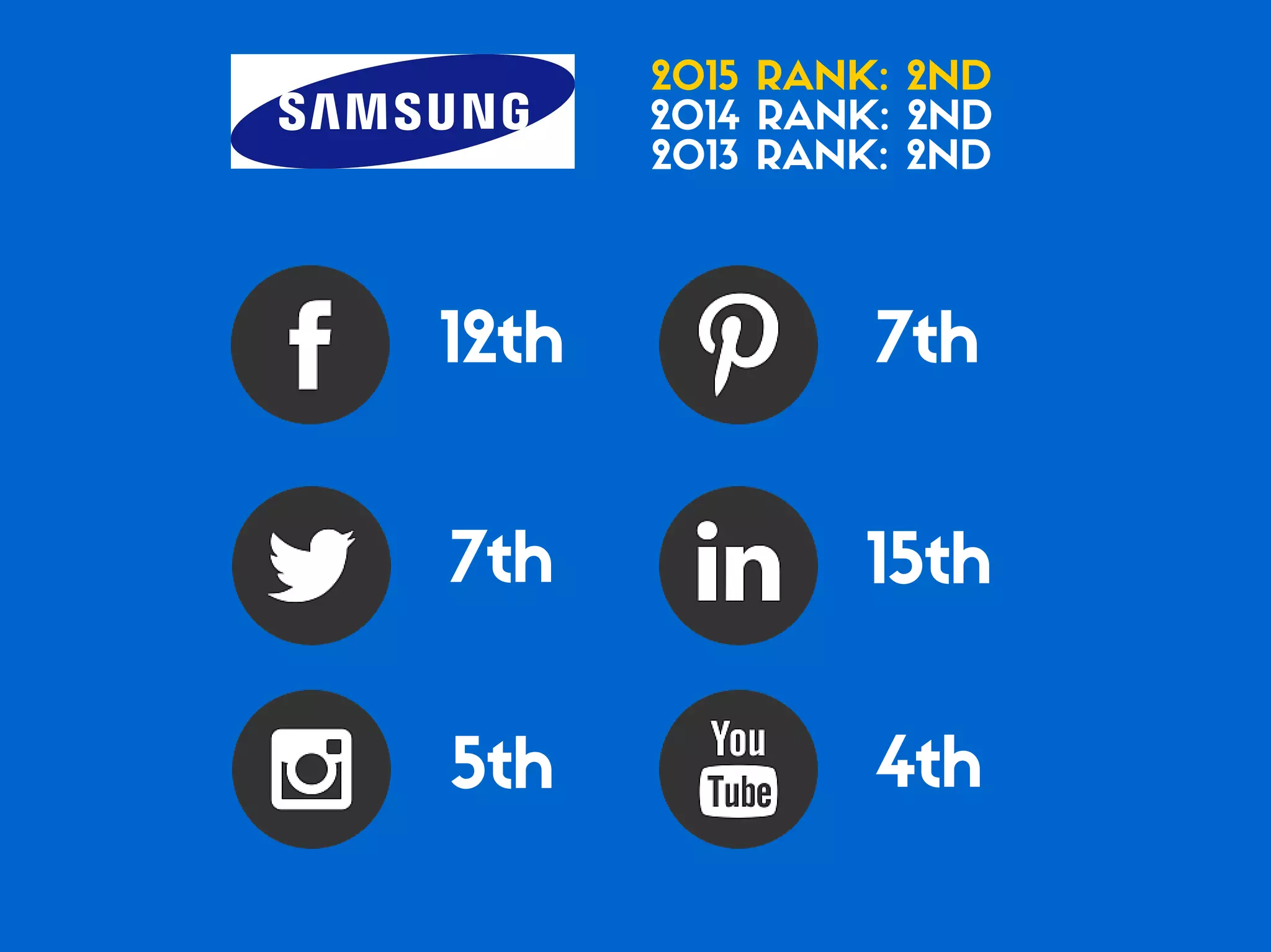 Which of the Top 20 Global Brands Have the Best Social Media Game?