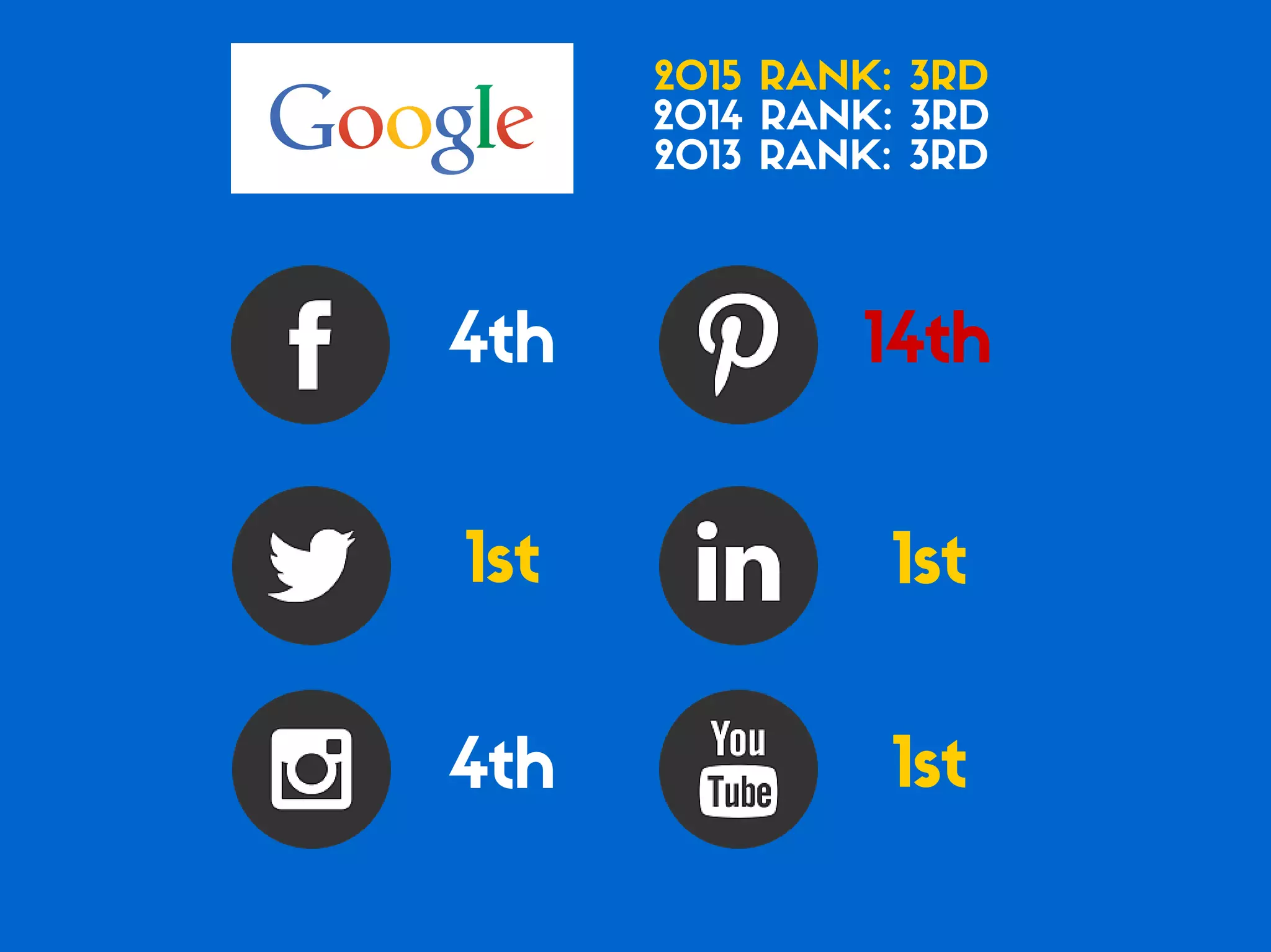 Which of the Top 20 Global Brands Have the Best Social Media Game?