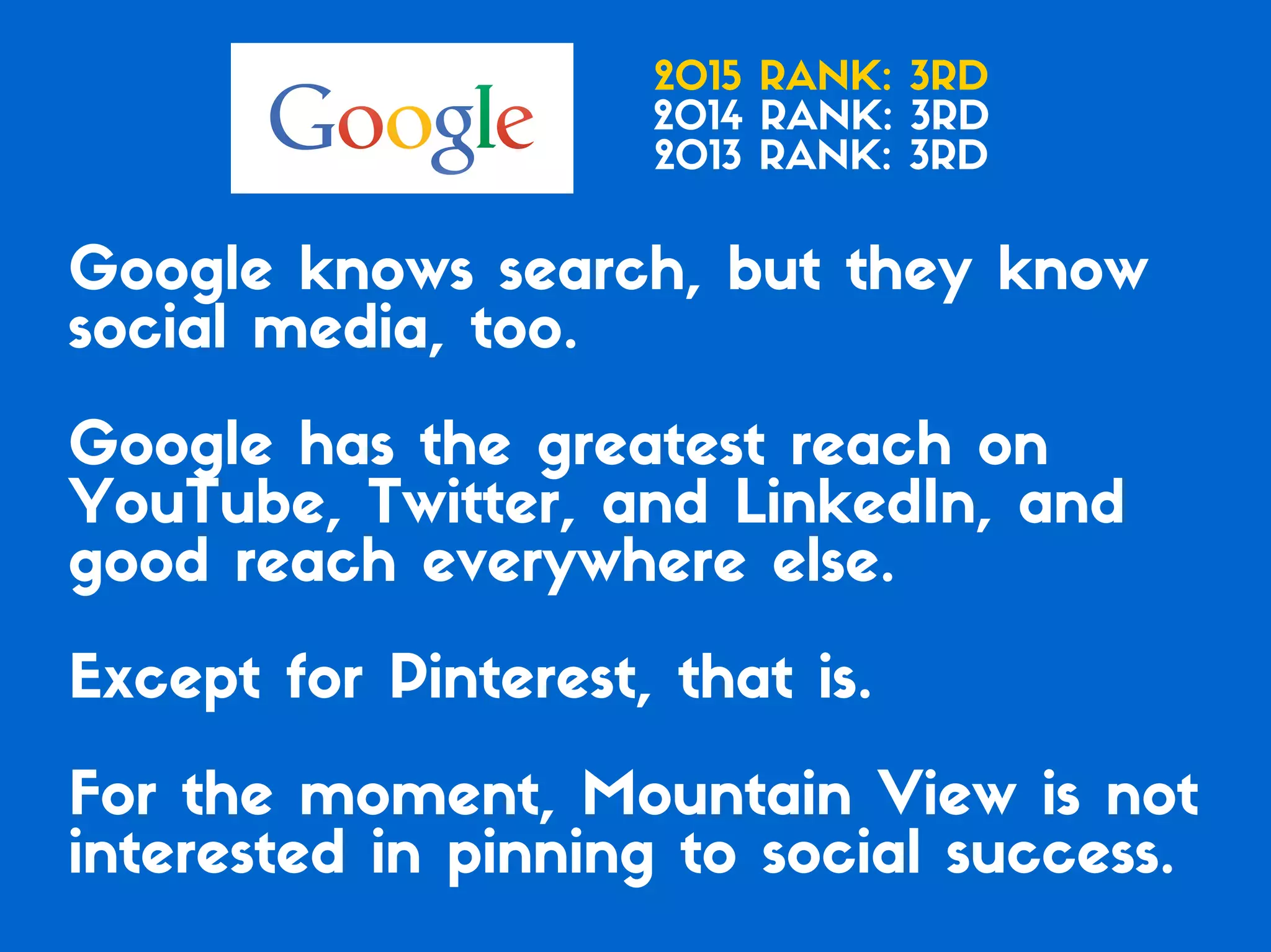 Which of the Top 20 Global Brands Have the Best Social Media Game?