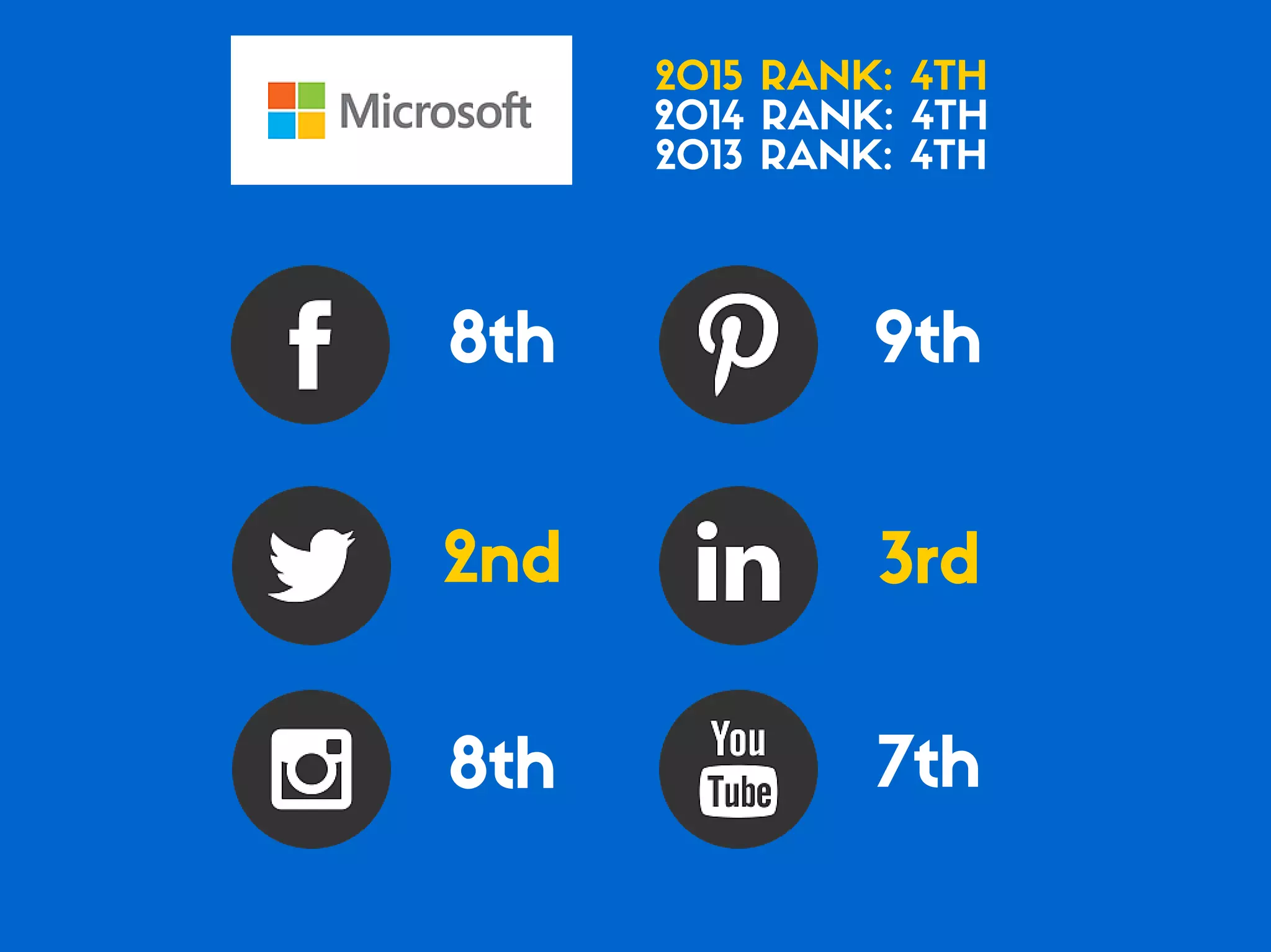 Which of the Top 20 Global Brands Have the Best Social Media Game?