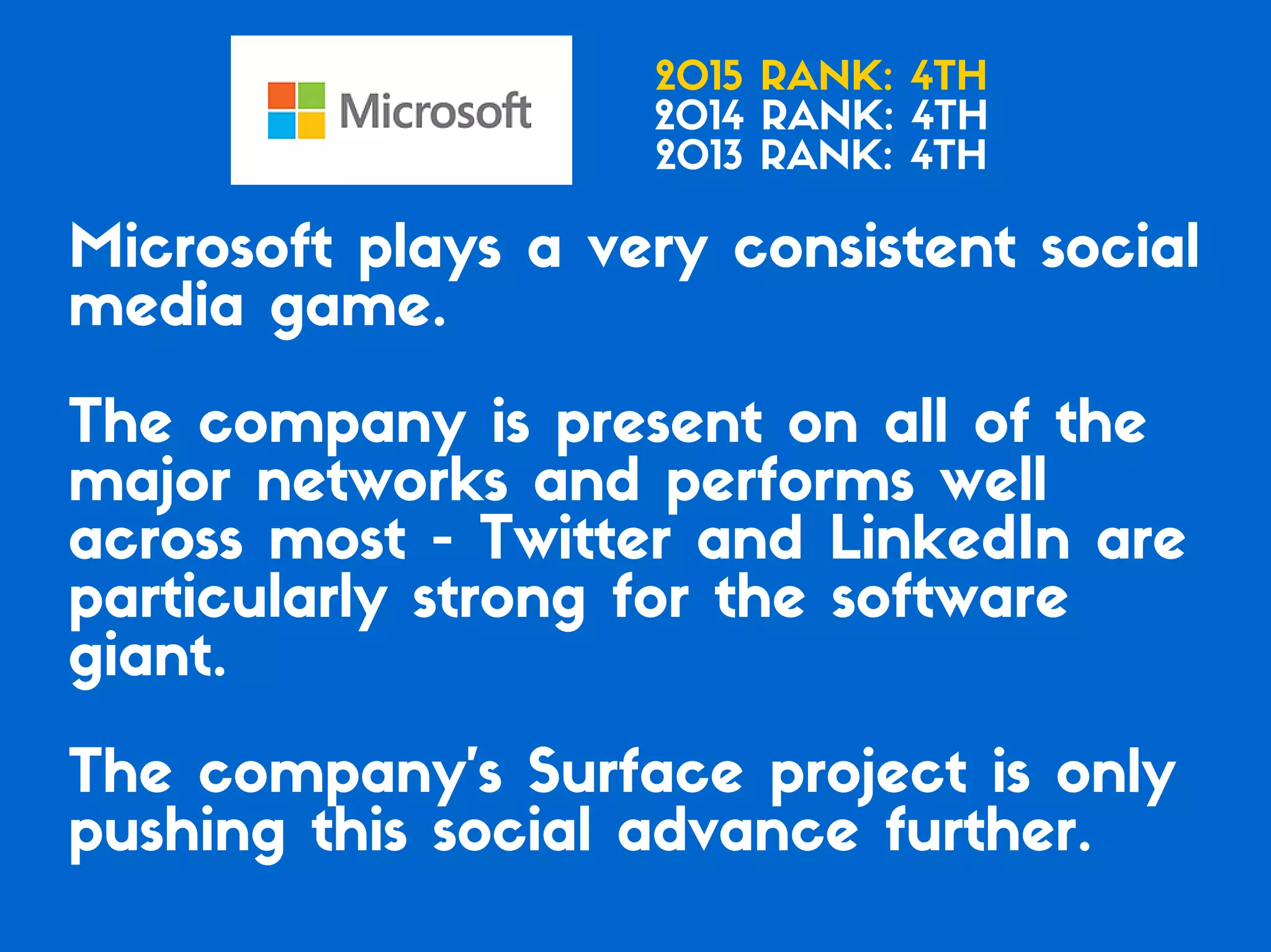 Which of the Top 20 Global Brands Have the Best Social Media Game?