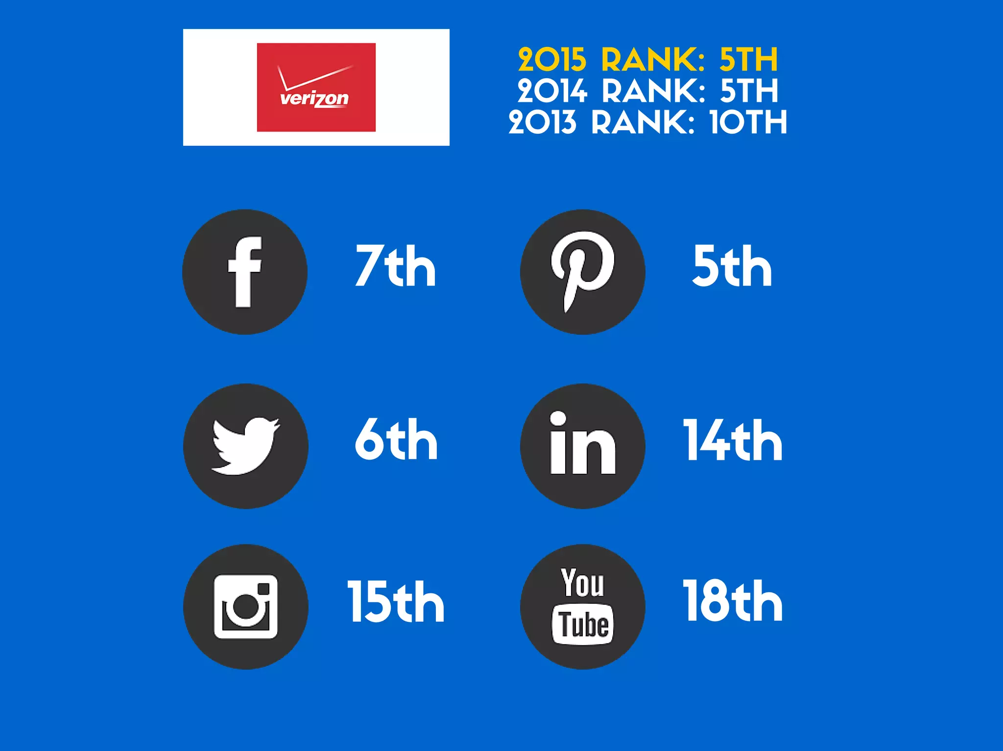 Which of the Top 20 Global Brands Have the Best Social Media Game?