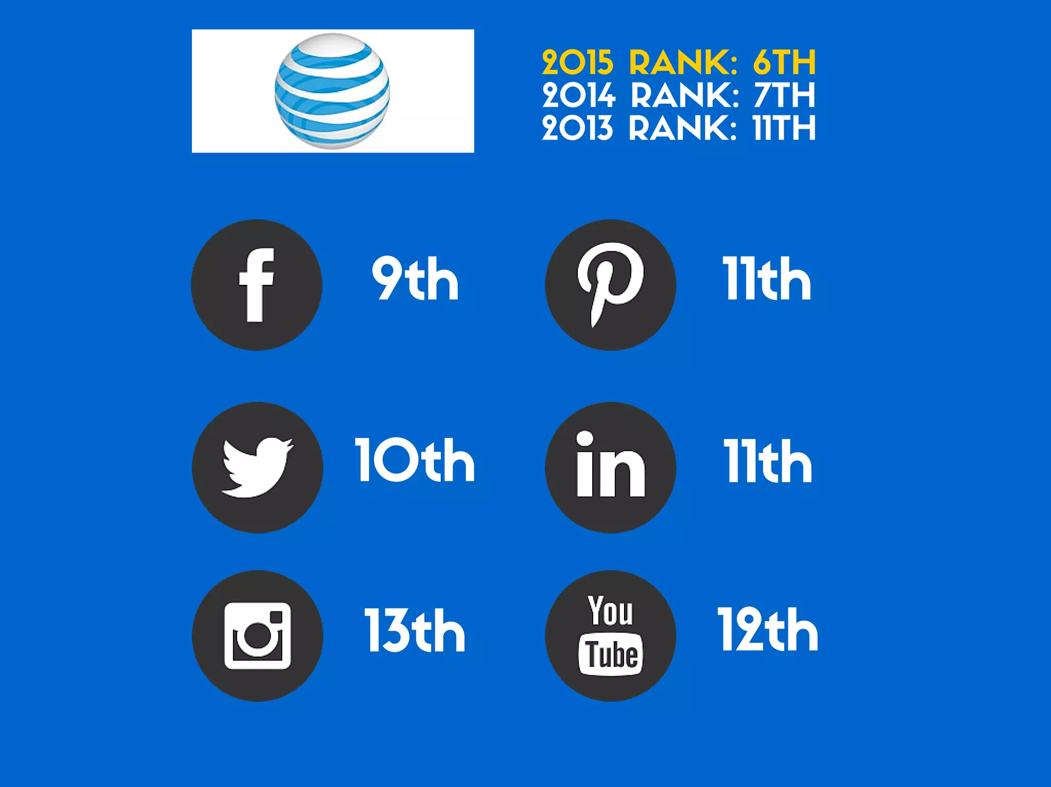 Which of the Top 20 Global Brands Have the Best Social Media Game?
