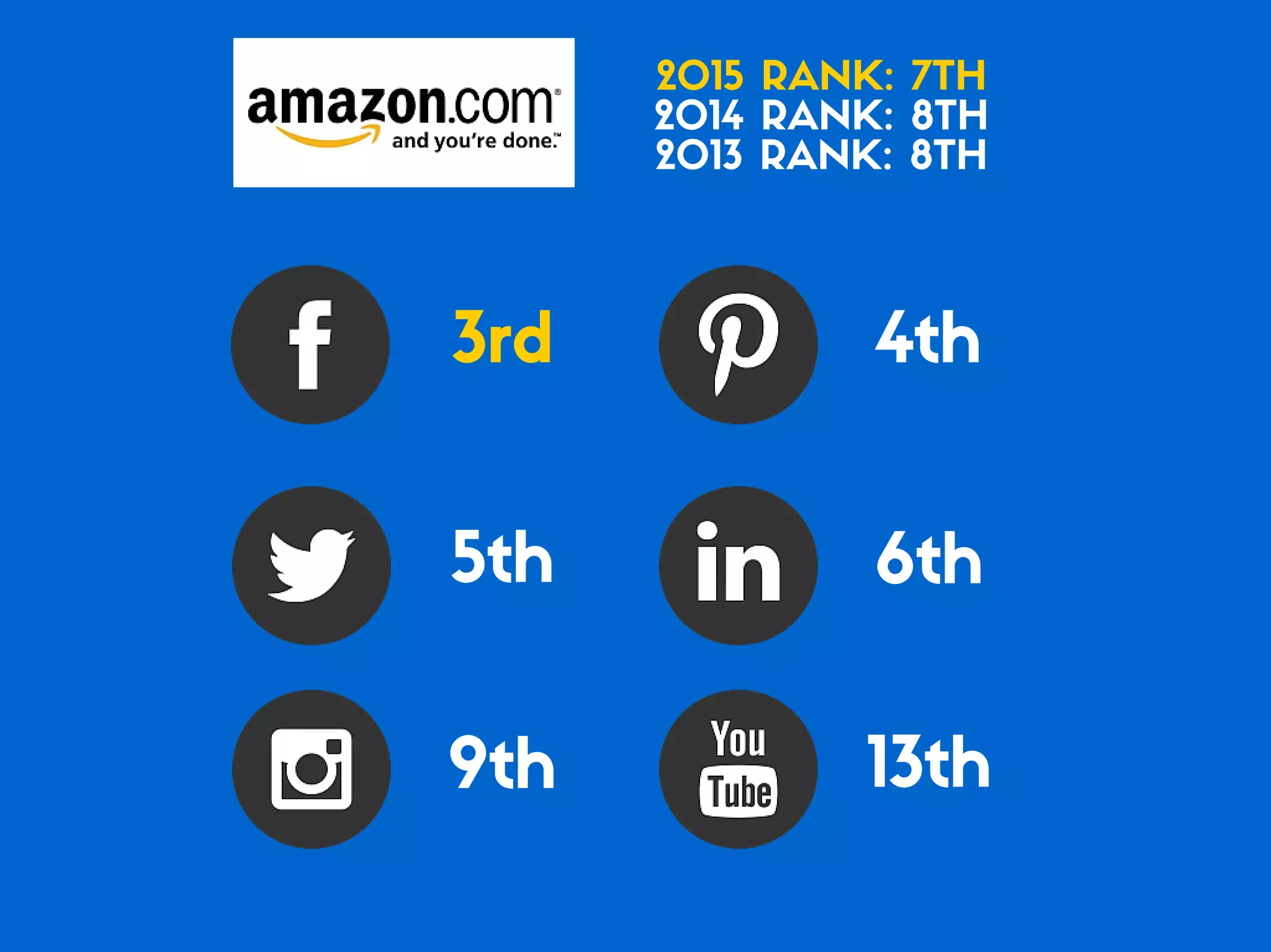 Which of the Top 20 Global Brands Have the Best Social Media Game?