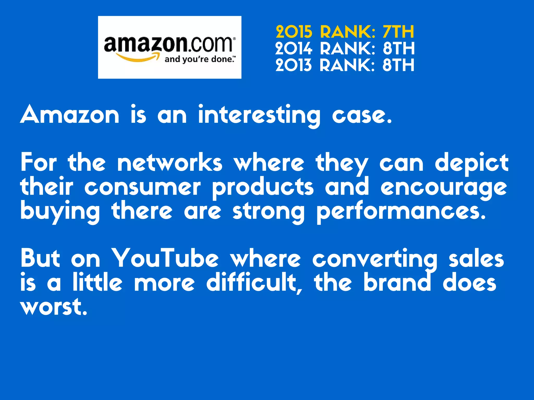 Which of the Top 20 Global Brands Have the Best Social Media Game?