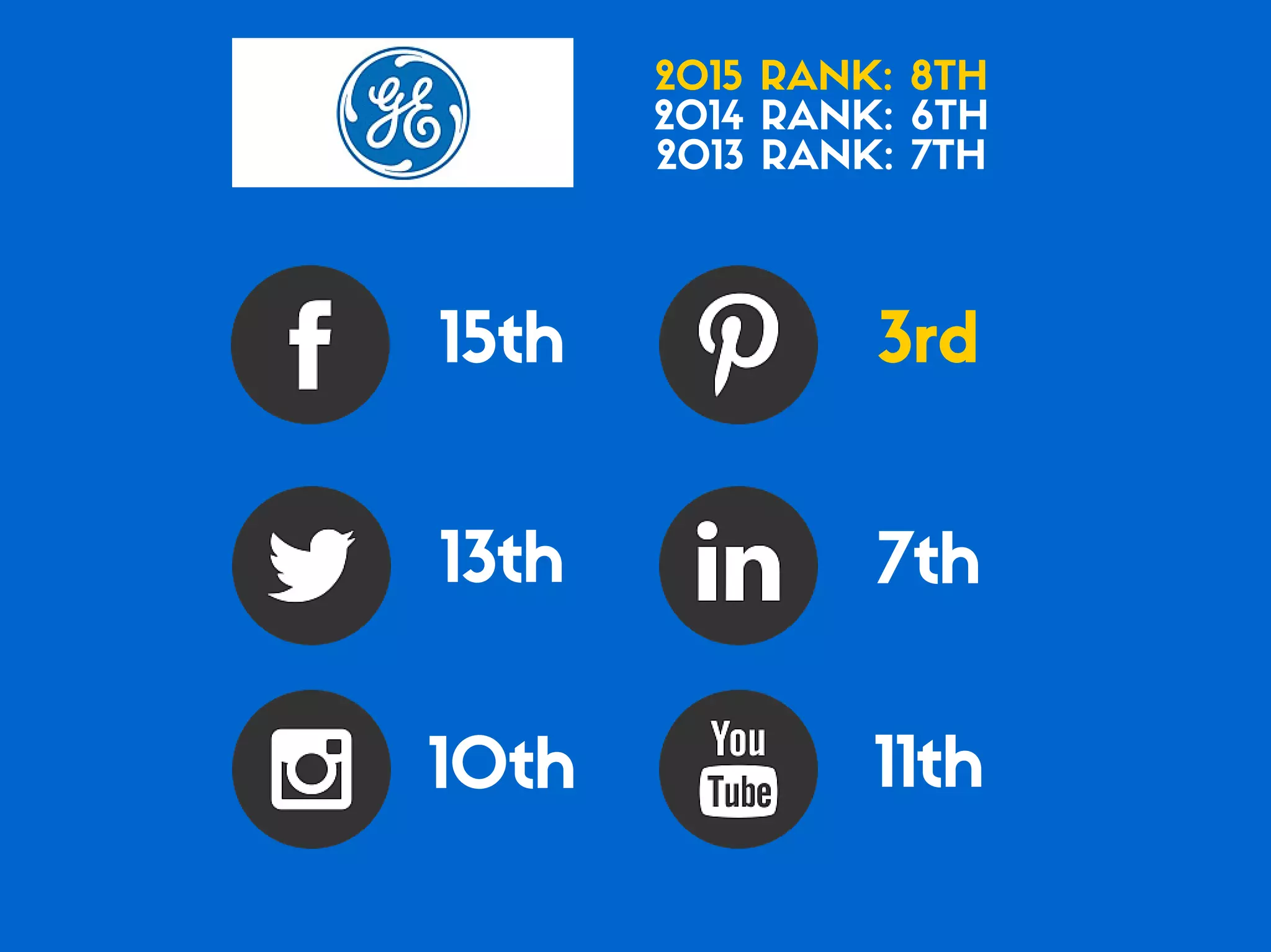 Which of the Top 20 Global Brands Have the Best Social Media Game?