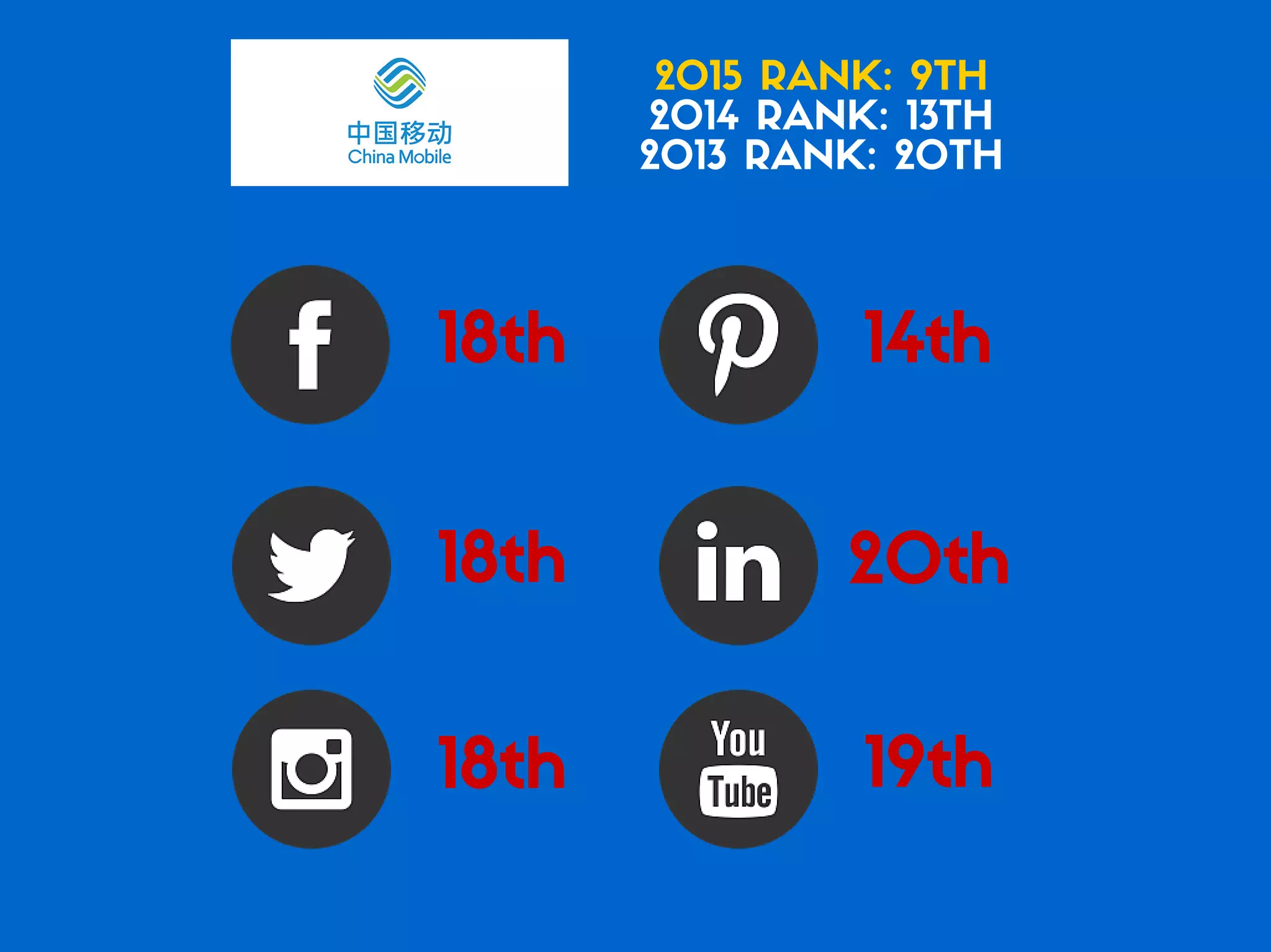 Which of the Top 20 Global Brands Have the Best Social Media Game?