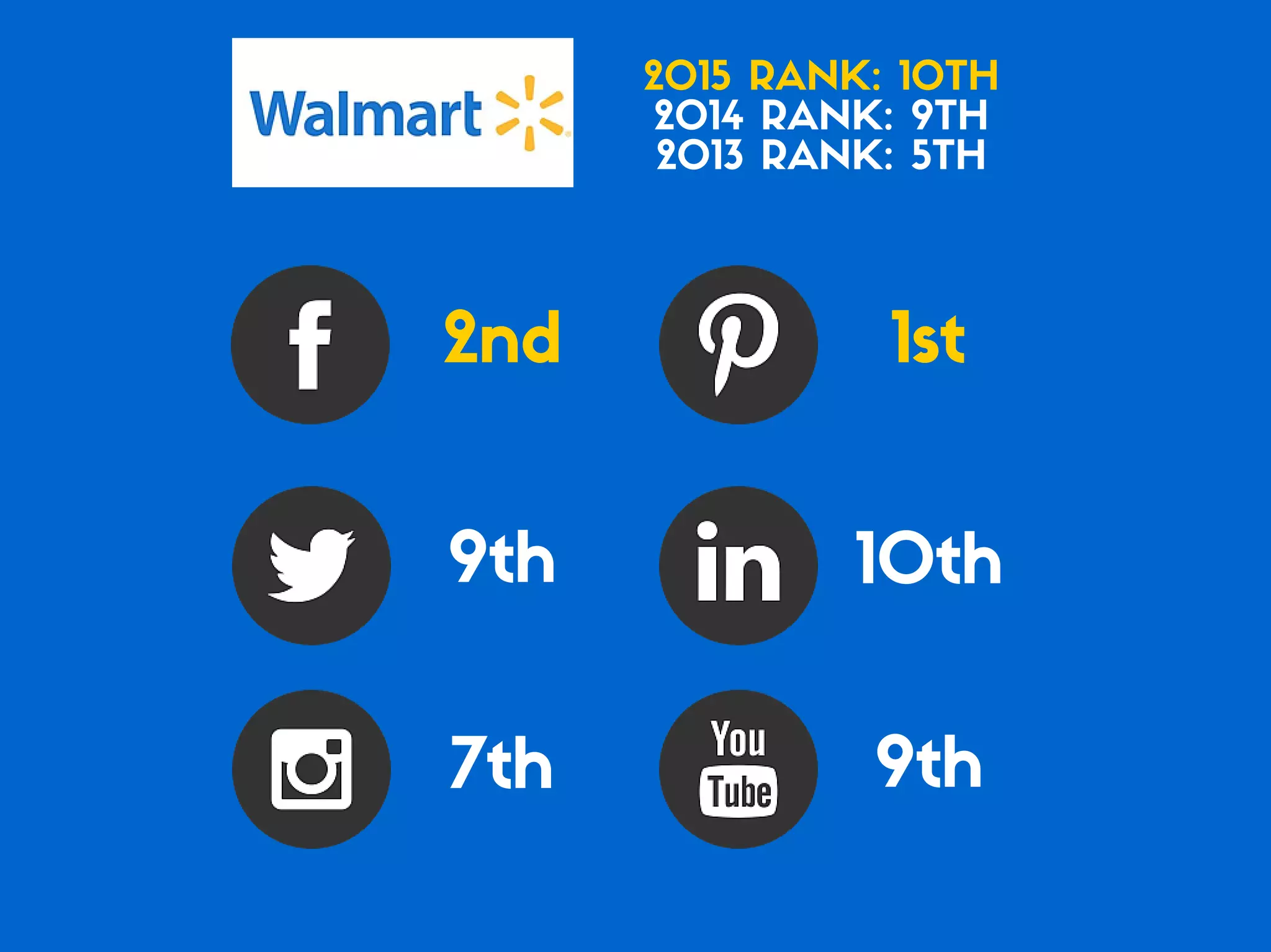 Which of the Top 20 Global Brands Have the Best Social Media Game?