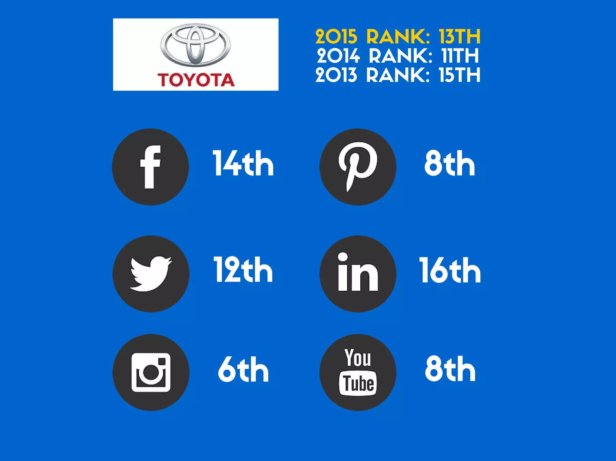 Which of the Top 20 Global Brands Have the Best Social Media Game?