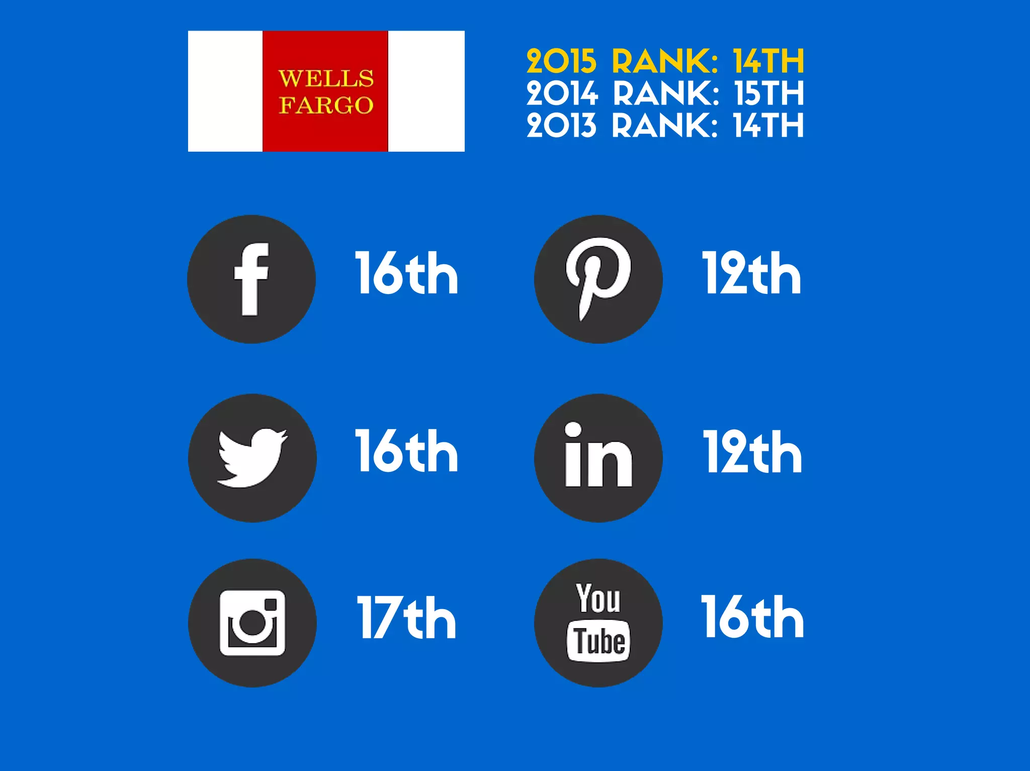 Which of the Top 20 Global Brands Have the Best Social Media Game?