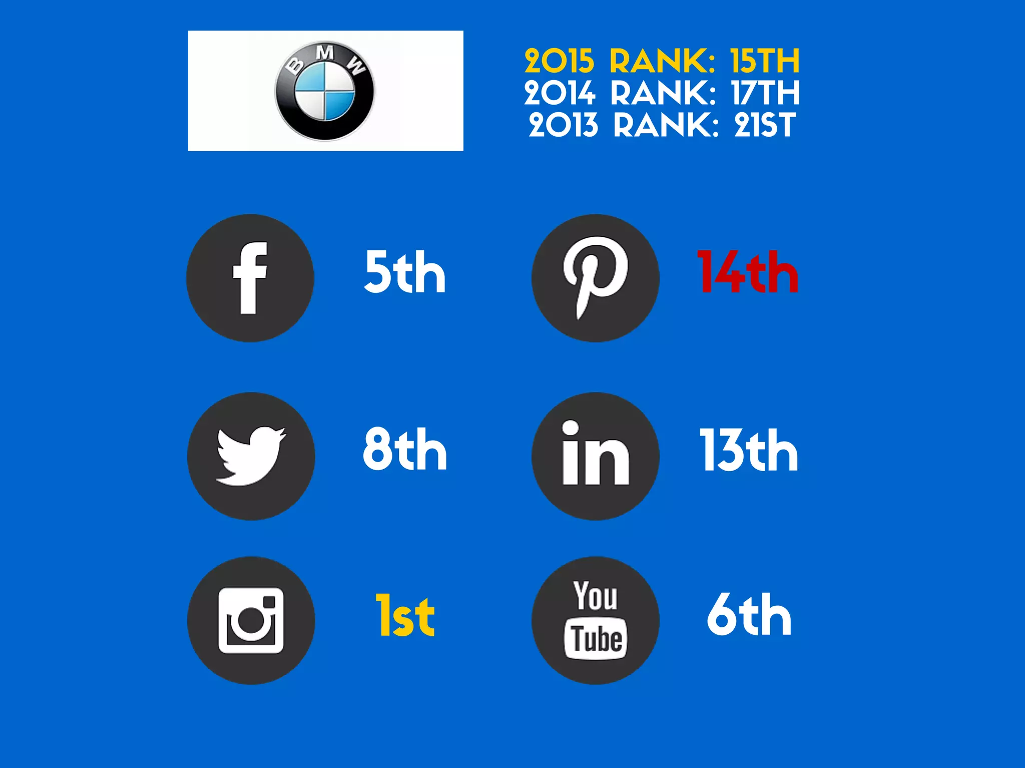 Which of the Top 20 Global Brands Have the Best Social Media Game?