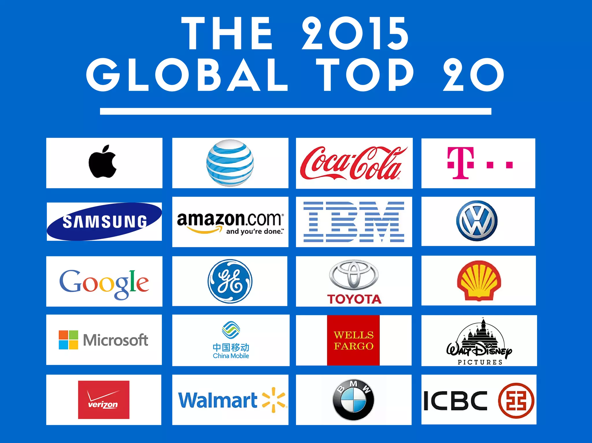 Which of the Top 20 Global Brands Have the Best Social Media Game?