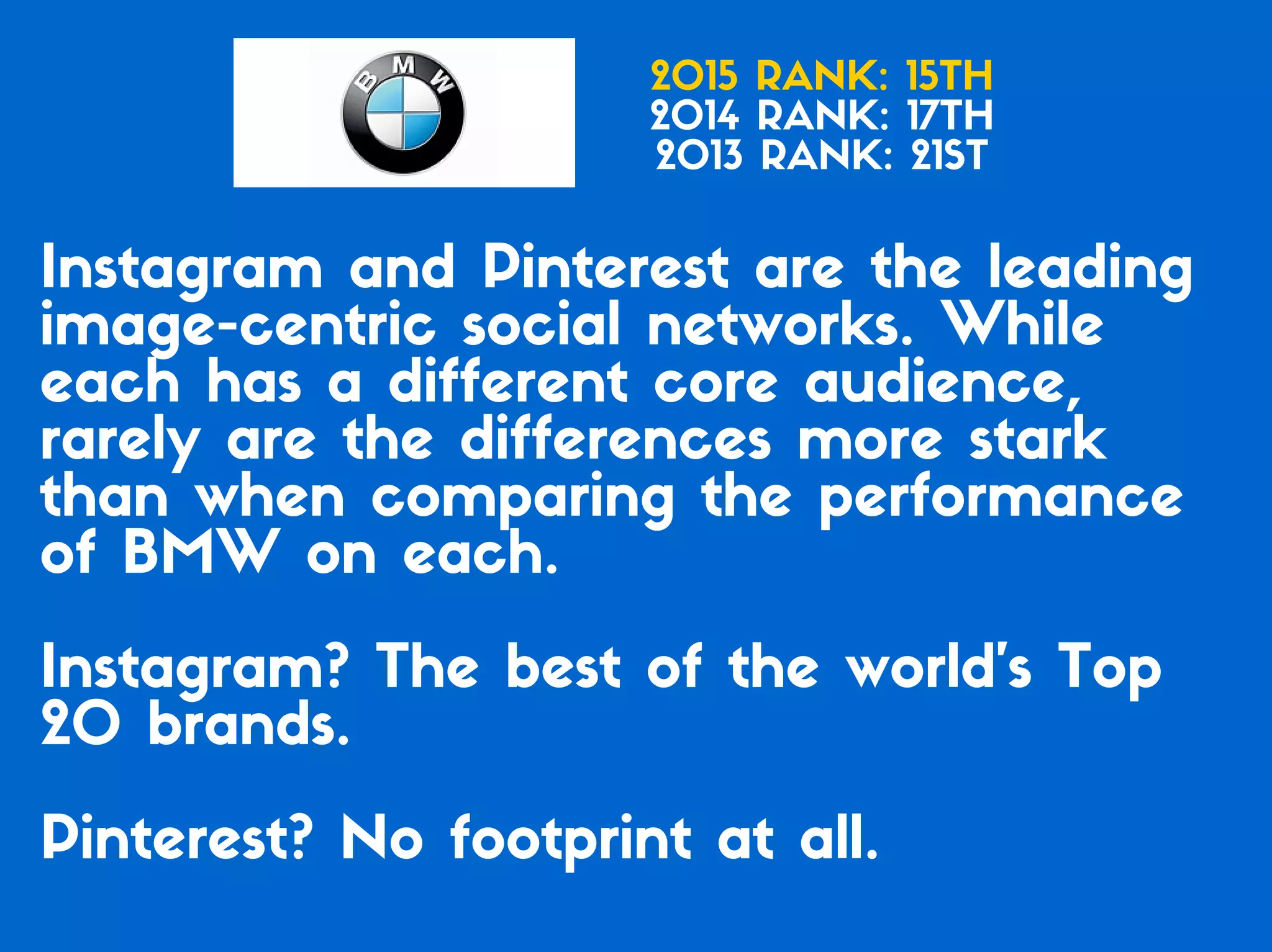 Which of the Top 20 Global Brands Have the Best Social Media Game?