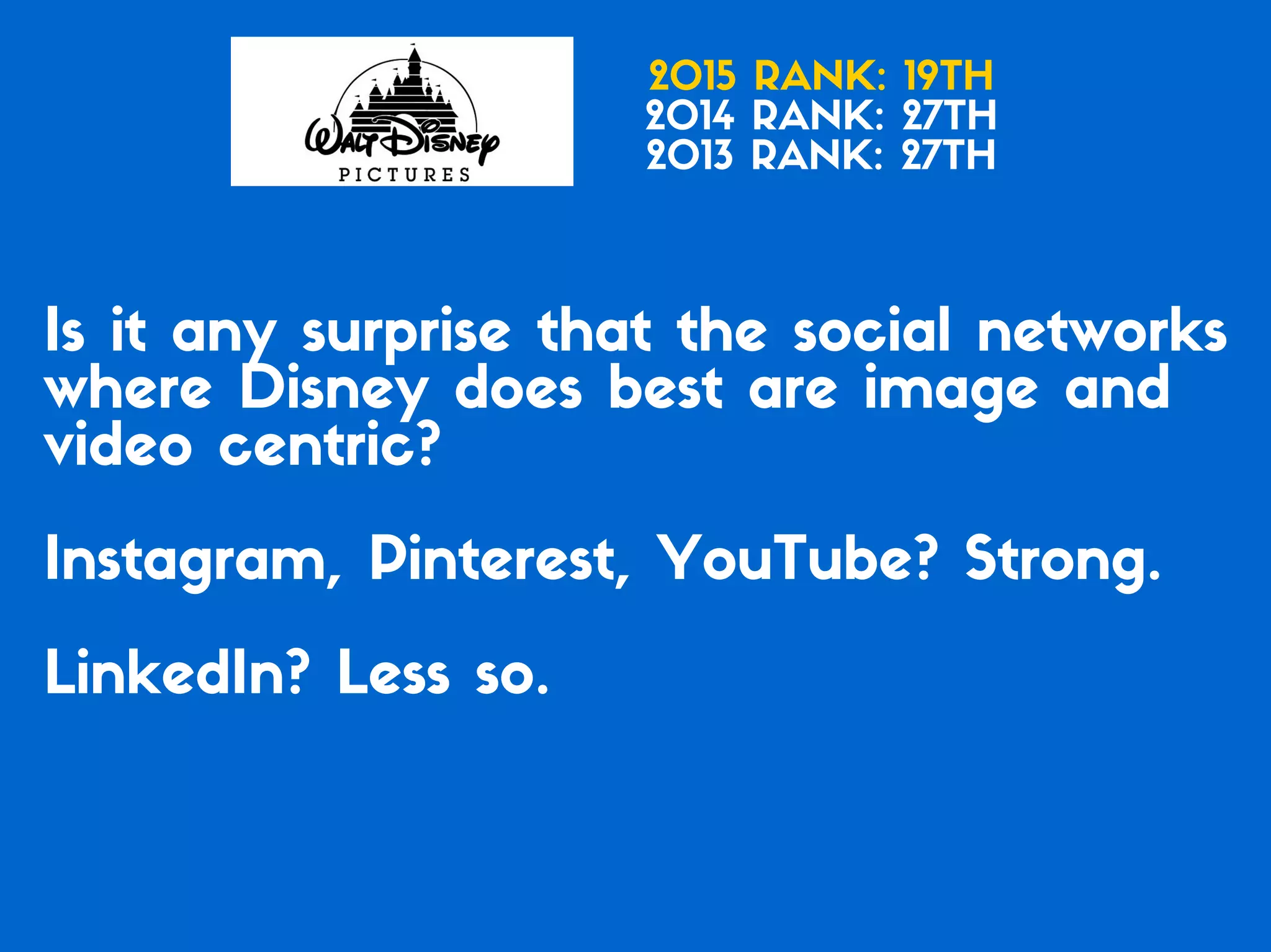 Which of the Top 20 Global Brands Have the Best Social Media Game?