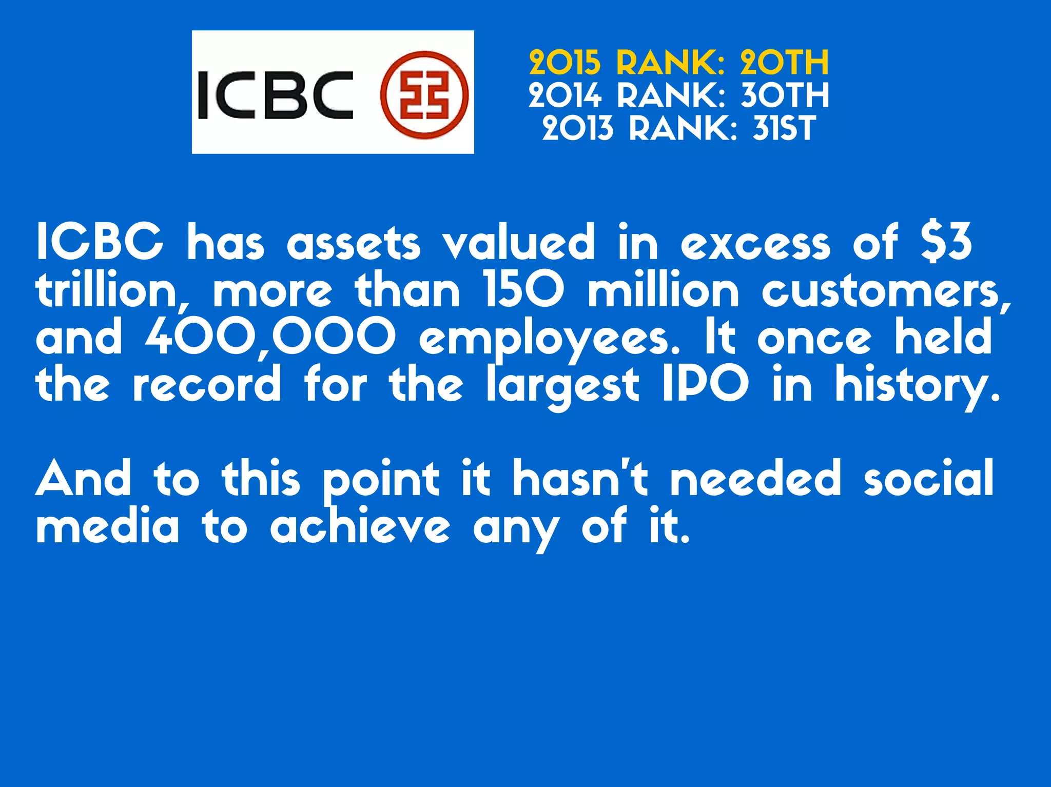 Which of the Top 20 Global Brands Have the Best Social Media Game?