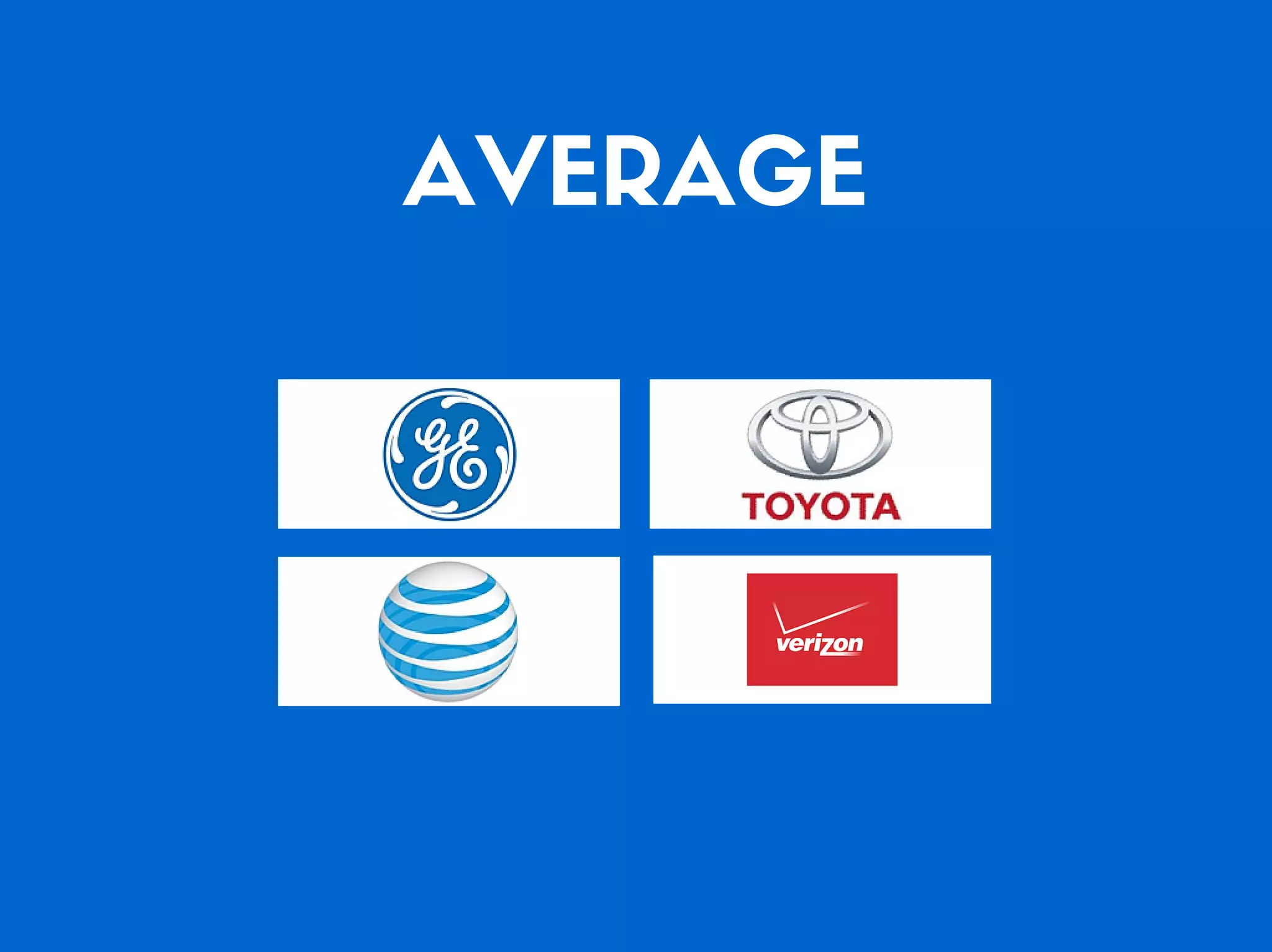 Which of the Top 20 Global Brands Have the Best Social Media Game?