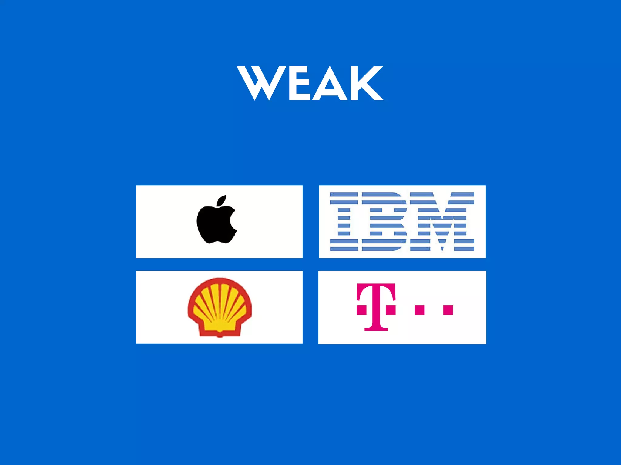 Which of the Top 20 Global Brands Have the Best Social Media Game?