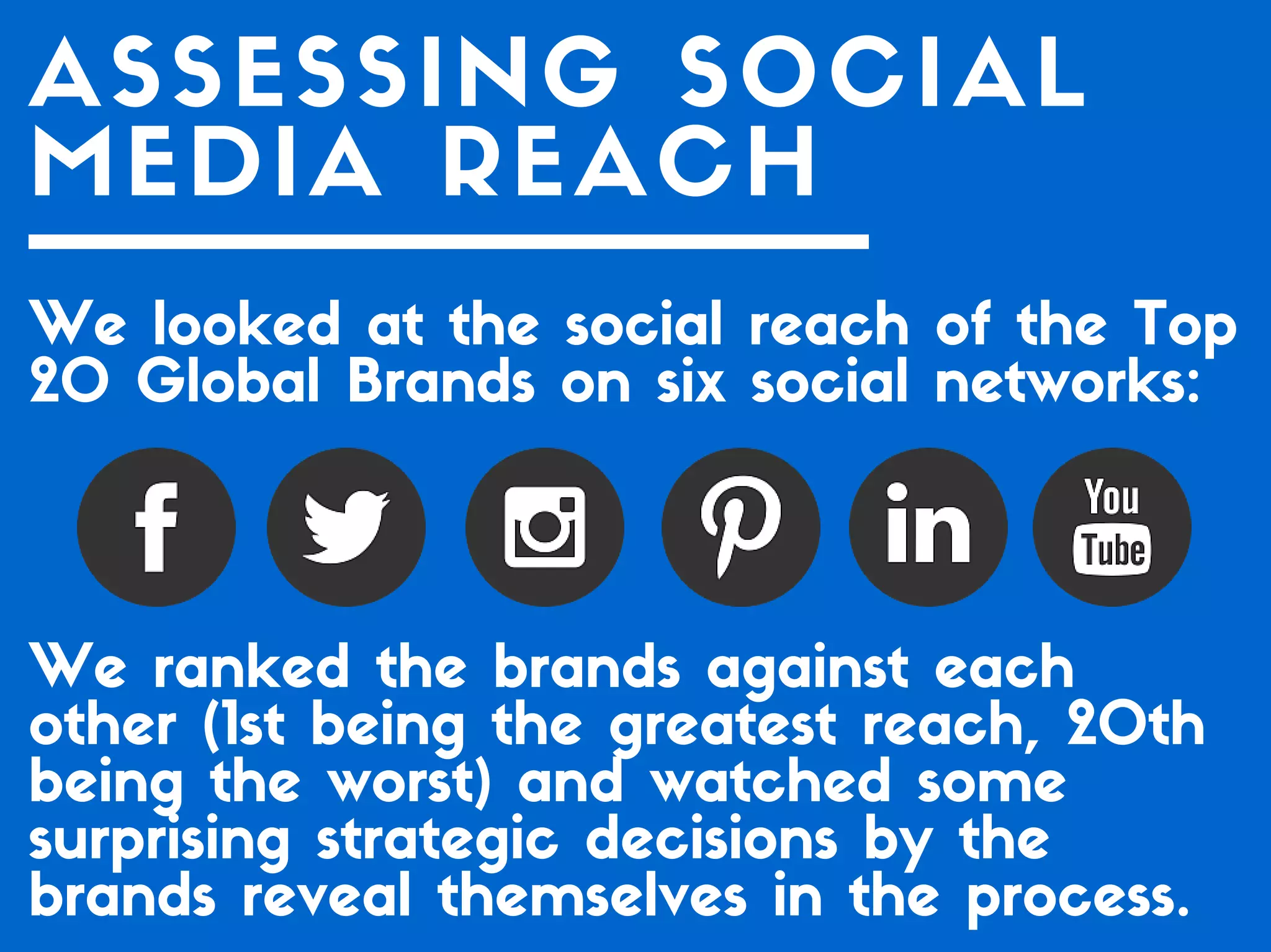 Which of the Top 20 Global Brands Have the Best Social Media Game?