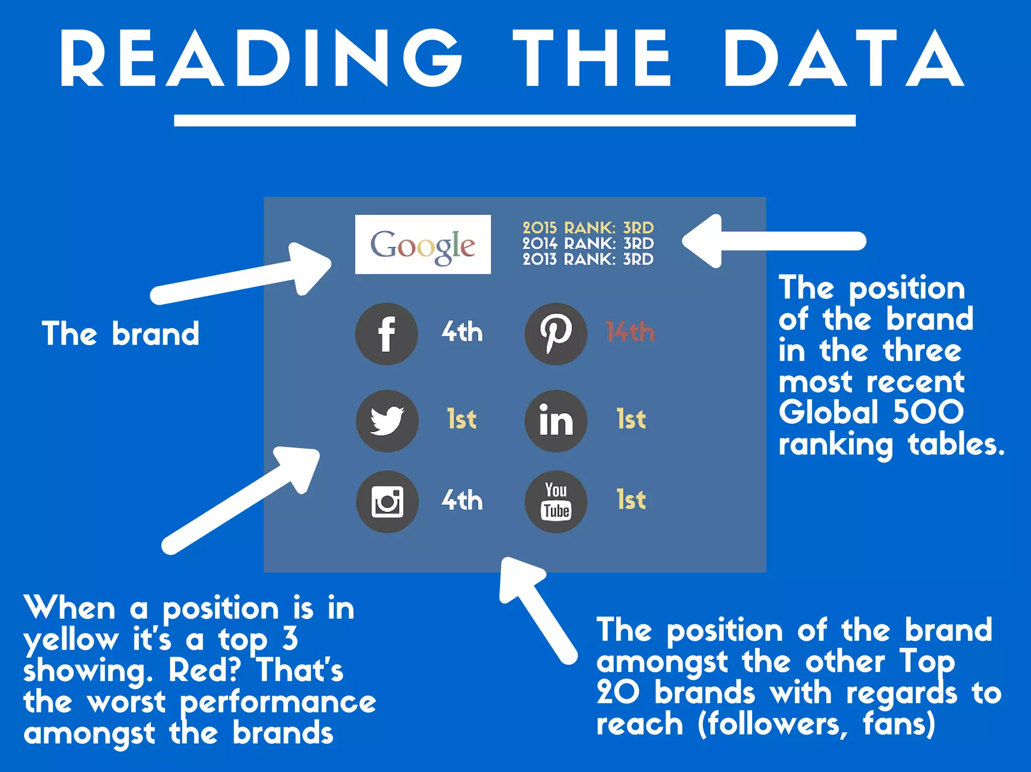 Which of the Top 20 Global Brands Have the Best Social Media Game?