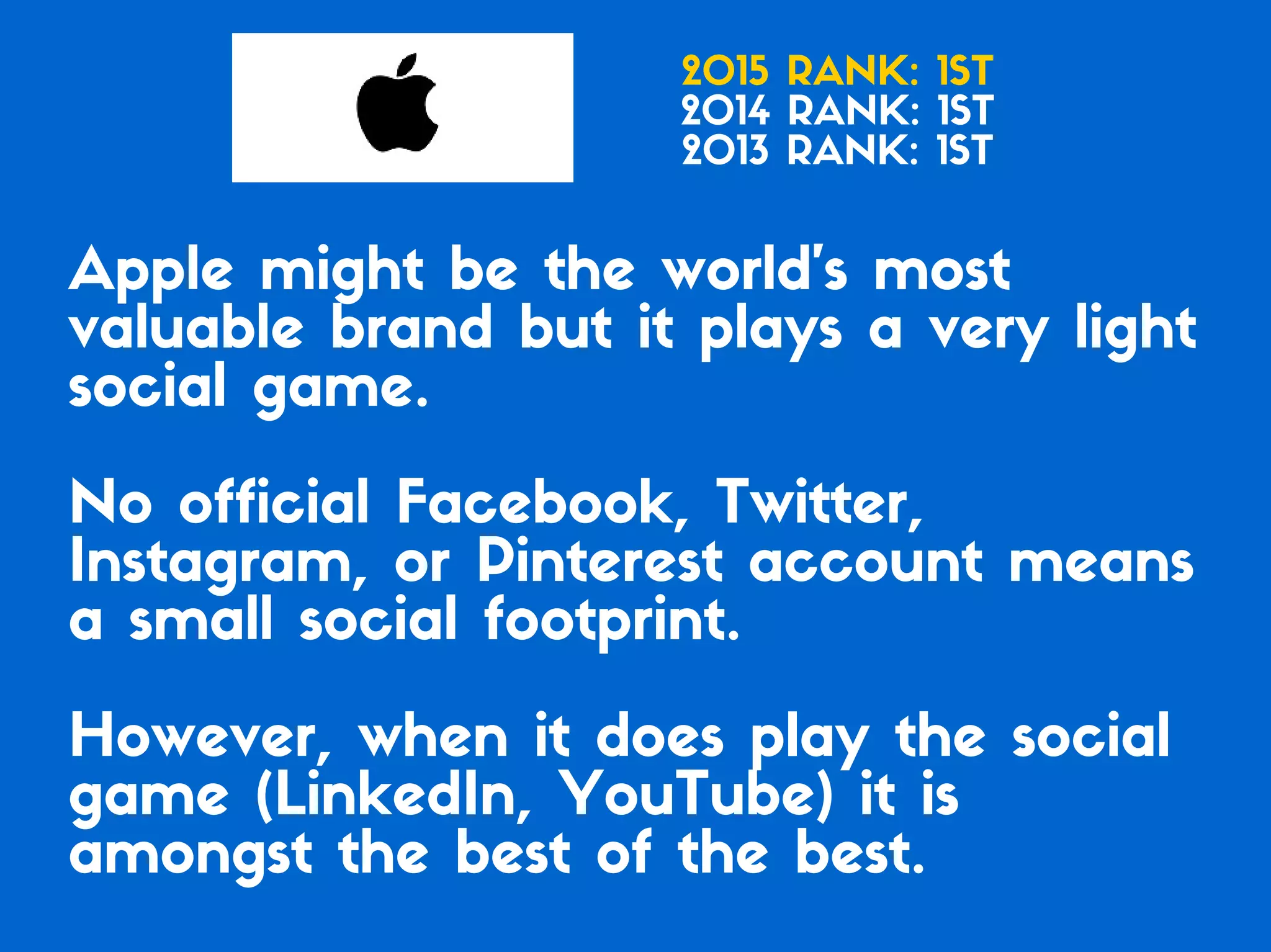 Which of the Top 20 Global Brands Have the Best Social Media Game?